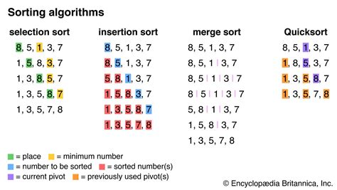 Sporting Algorithms .